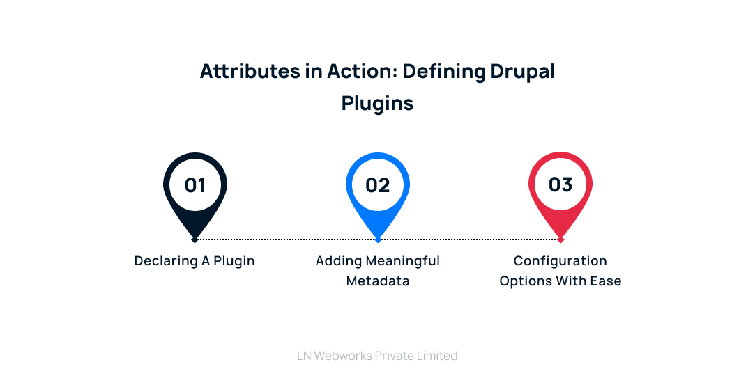 Attributes in Action_ Defining Drupal Plugins