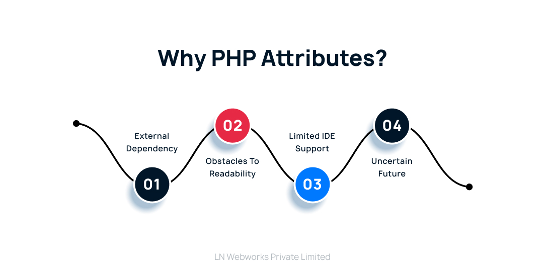 Why PHP Attributes