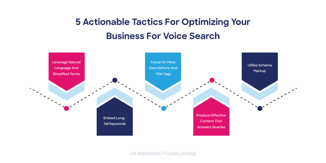 Actionable Tactics For Optimizing Your Business