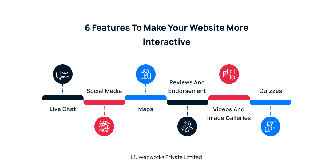 6 Features to Make Your Website More Interactive.jpg 