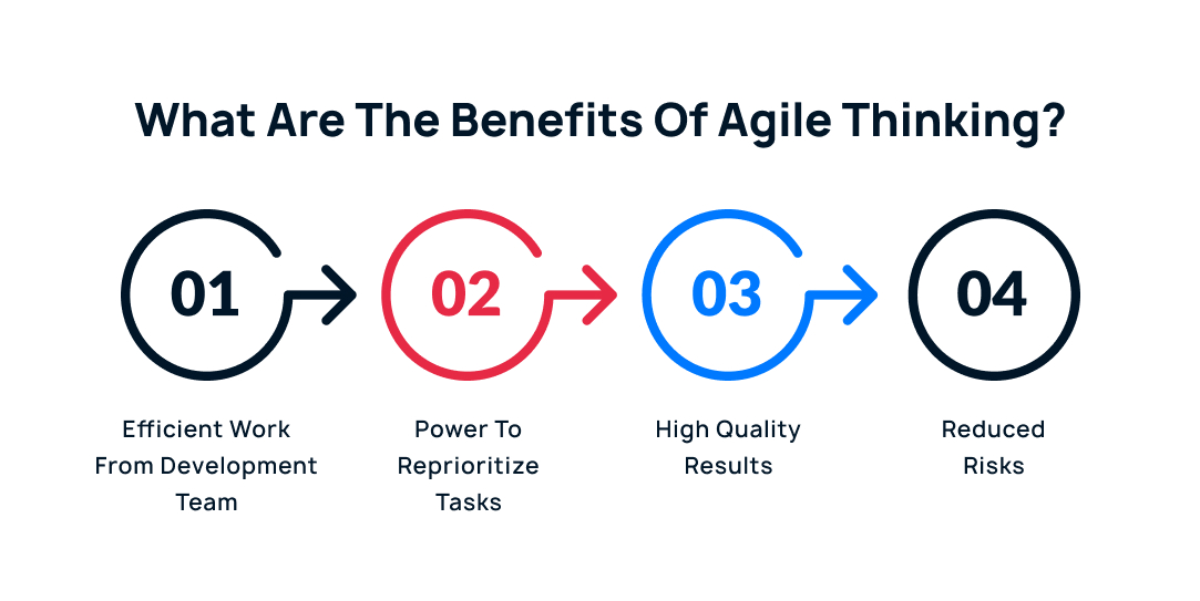 Benefits Of Agile Thinking