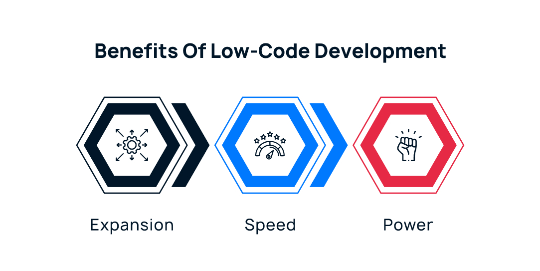 Benefits of low-code development