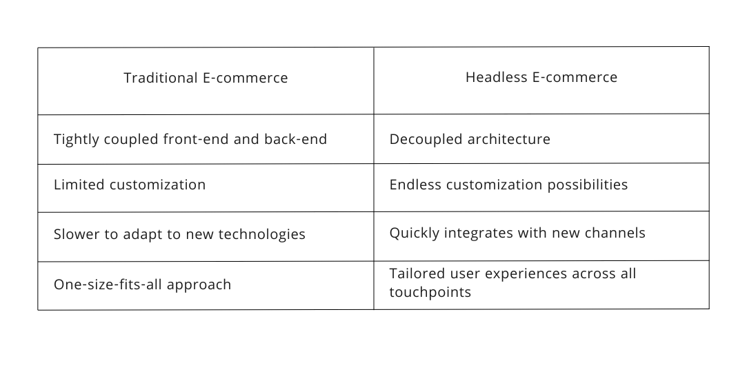 Best Headless ECommerce Platforms In 2025