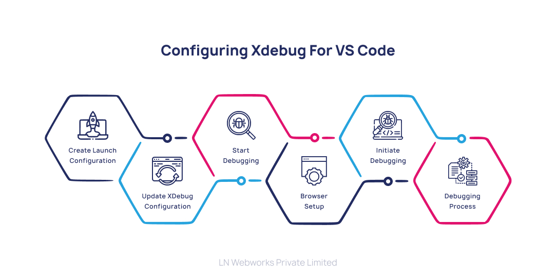 Configure XDebug with Lando