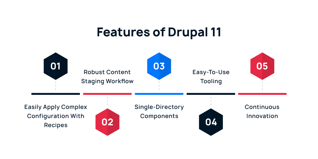 Features Of Drupal 11.jpg