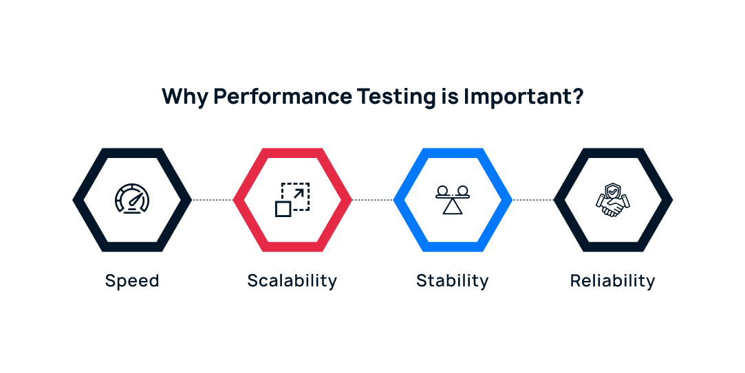 Importance Of Performance Testing