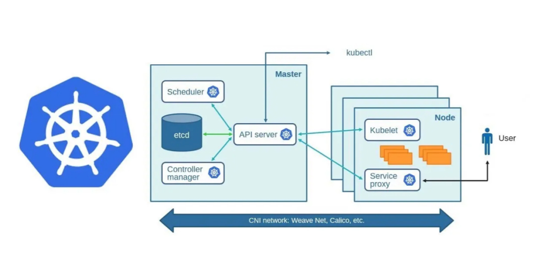 Argo CD | Kubernetes Cluster | Microservices Web Application using Helm ...