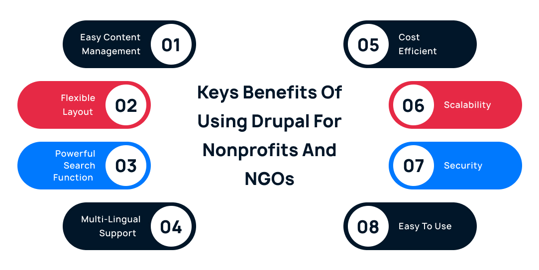 Keys Benefits Of Using Drupal For Nonprofits And NGOs