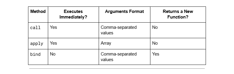 Differences at a Glance