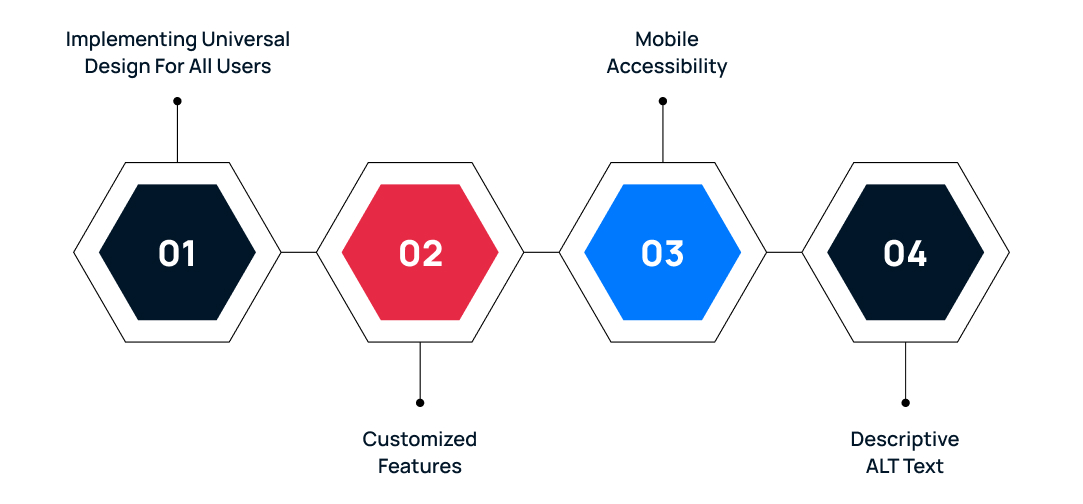 User Experience Trends