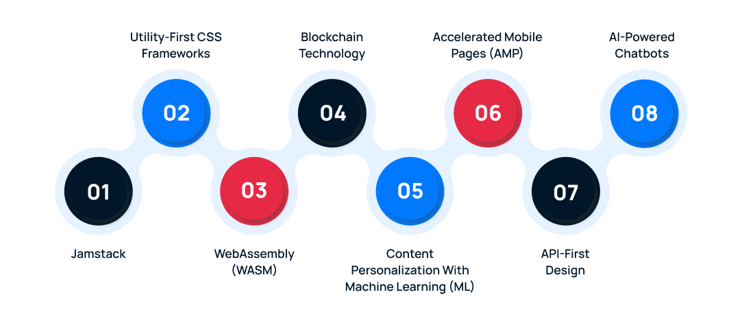 website development trends