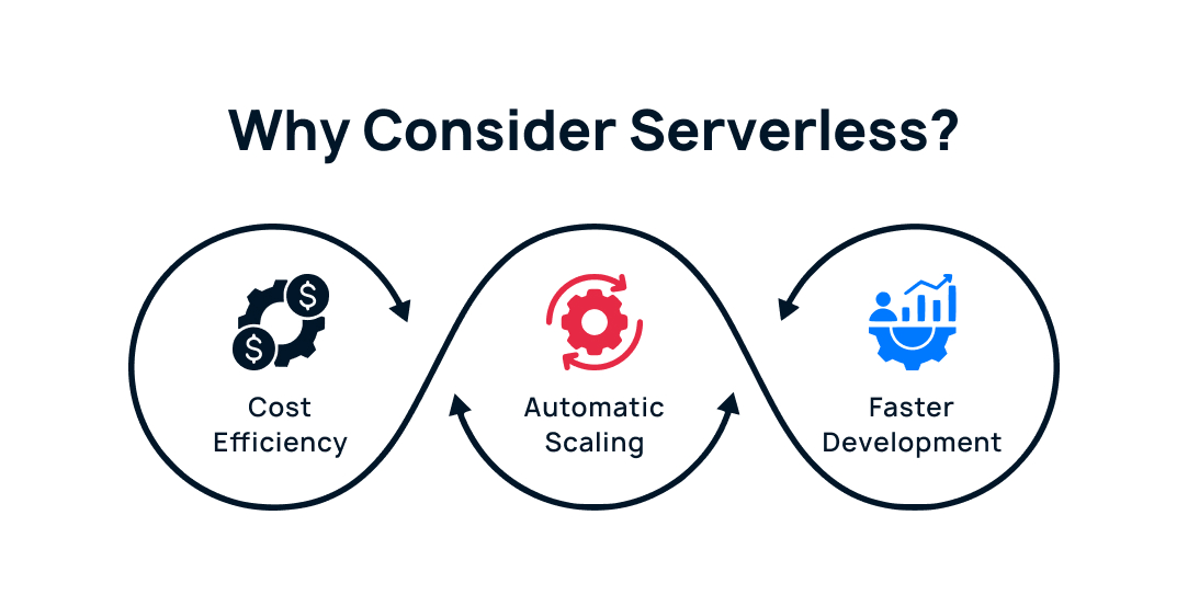 Why Consider Serverless