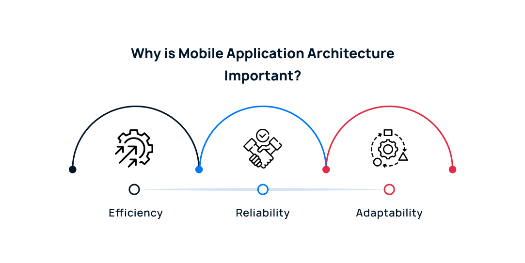 Why is mobile application architecture important