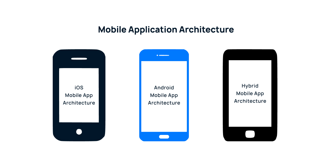 Mobile application architecture diagram